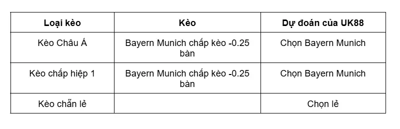 keo-nha-cai-real-madrid-vs-bayern-munich-uk88