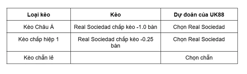 keo-nha-cai-real-sociedad-vs-levante-uk88
