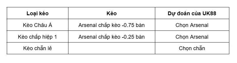 keo-nha-cai-sporting-lisbon-vs-arsenal-uk88