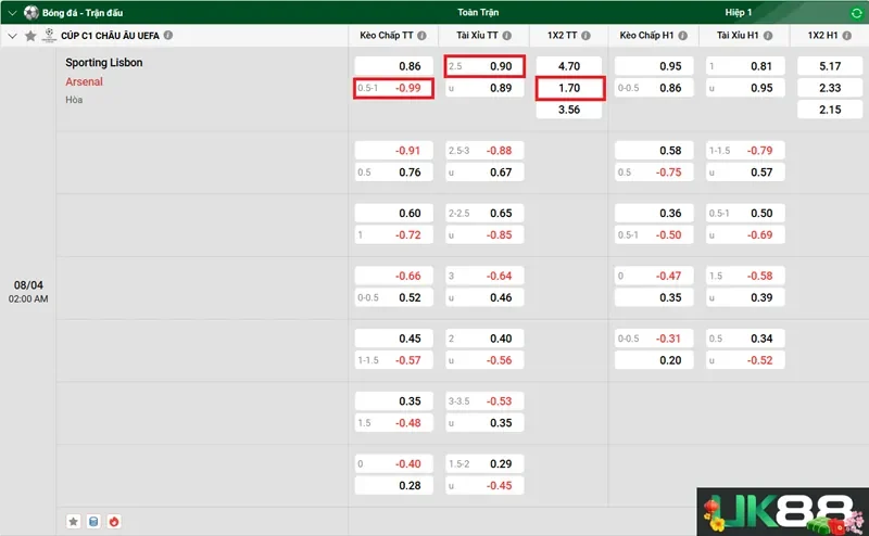keo-nha-cai-sporting-lisbon-vs-arsenal-uk88