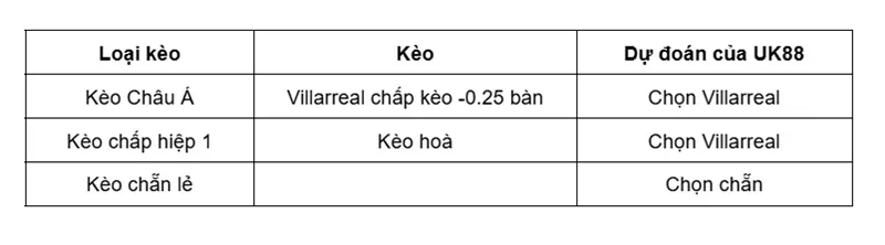 keo-nha-girona-vs-villarreal-uk88
