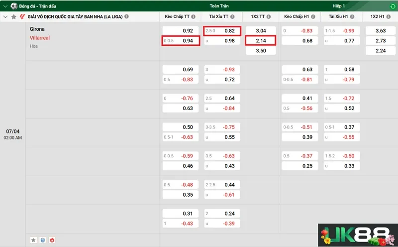 keo-nha-girona-vs-villarreal-uk88