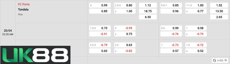 Trận đấu FC Porto vs Tondela ngày20.4.2026 5