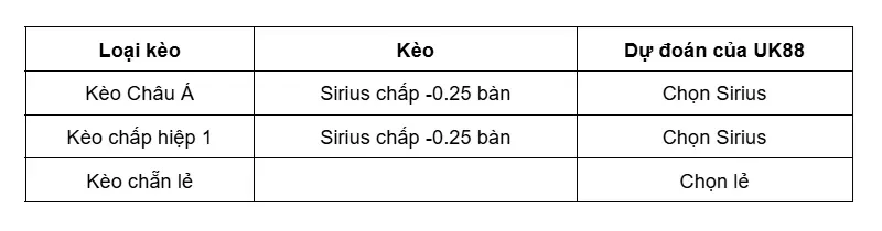 keo-nha-cai-aik-vs-sirius-uk88