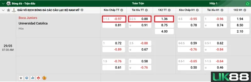 keo-nha-cai-boca-juniors-vs-universidad-catolica-uk88