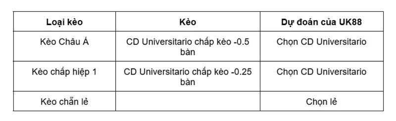 keo-nha-cai-cd-universitario-vs-tolima-uk88