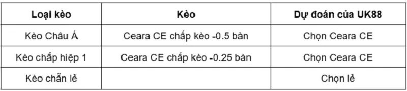 keo-nha-cai-ceara-ce-vs-operario-pr-uk88