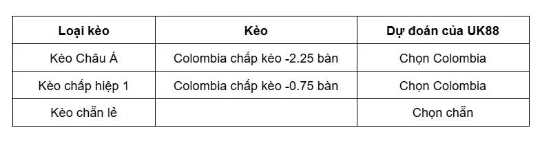 keo-nha-cai-colombia-vs-costa-rica-uk88