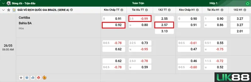 keo-nha-cai-coritiba-vs-bahia-ba-uk88