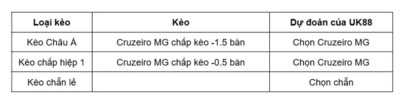 keo-nha-cai-cruzeiro-mg-vs-barcelona-guayaquil-uk88