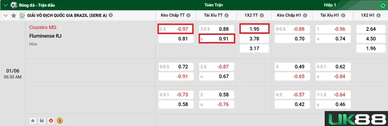 keo-nha-cai-cruzeiro-mg-vs-fluminense-rj-uk88