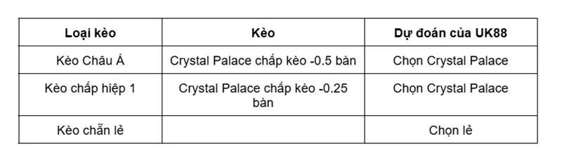keo-nha-cai-crystal-palace-vs-rayo-vallecano-uk88