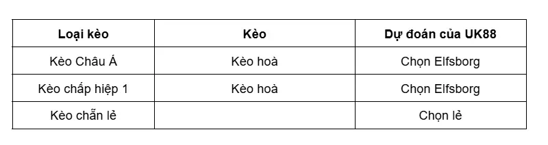 keo-nha-cai-elfsborg-vs-hacken-uk88