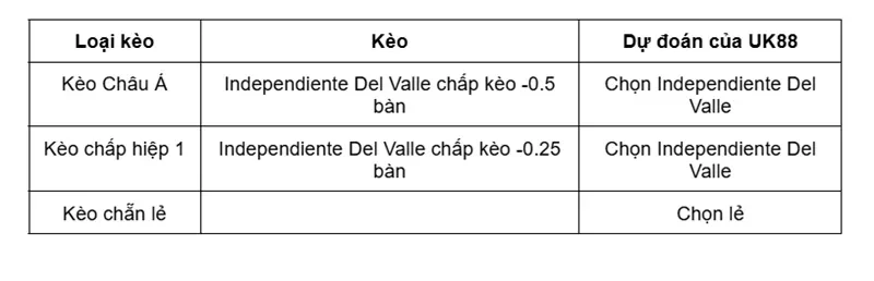 keo-nha-cai-independiente-del-valle-vs-rosario-central-uk88