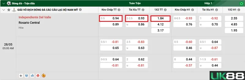 keo-nha-cai-independiente-del-valle-vs-rosario-central-uk88