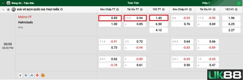 keo-nha-cai-malmo-ff-vs-halmstads-uk88