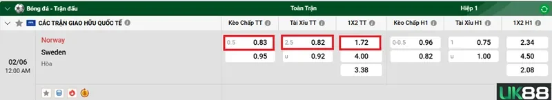 keo-nha-cai-norway-vs-sweden-uk88