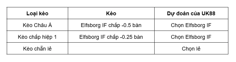keo-nha-cai-orgryte-vs-elfsborg-if-uk88