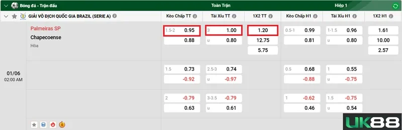 keo-nha-cai-palmeiras-sp-vs-chapecoense-uk88