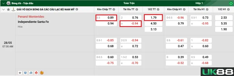 keo-nha-cai-penarol-montevideo-vs-independiente-santa-fe-uk88