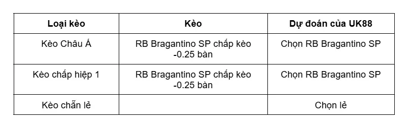 keo-nha-cai-rb-bragantino-sp-vs-sc-internacional-uk88