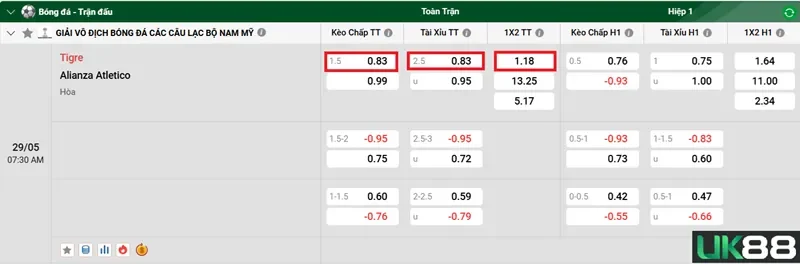 keo-nha-cai-tigre-vs-alianza-atletico-uk88