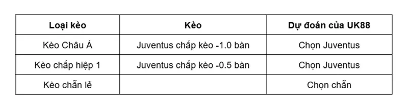 keo-nha-cai-torino-vs-juventus-uk88