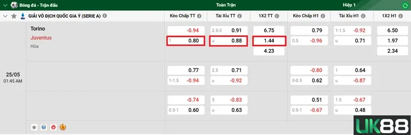 keo-nha-cai-torino-vs-juventus-uk88