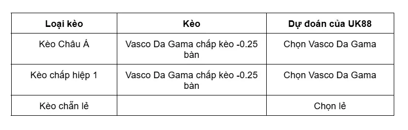 keo-nha-cai-vasco-da-gama-vs-atletico-mineiro-uk88