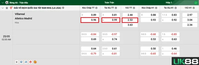 keo-nha-cai-villarreal-vs-atletico-madrid-uk88