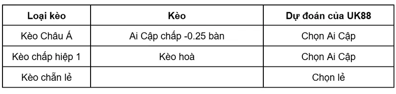 keo-nha-cai-ai-cap-vs-iran-uk88