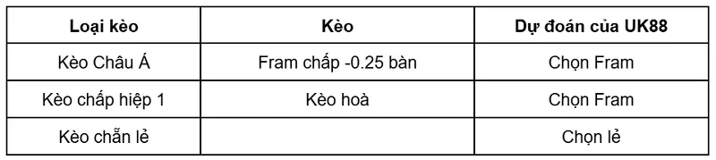 keo-nha-cai-akranes-vs-fram-uk88