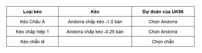 keo-nha-cai-andorra-vs-liechtenstein-uk88