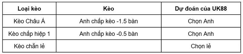 keo-nha-cai-anh-vs-chdc-congo-uk88