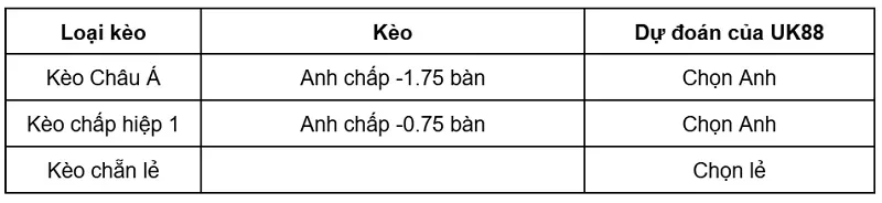 keo-nha-cai-anh-vs-ghana-uk88