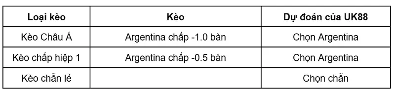 keo-nha-cai-argentina-vs-austria-uk88