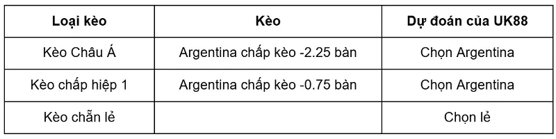 keo-nha-cai-argentina-vs-honduras-uk88
