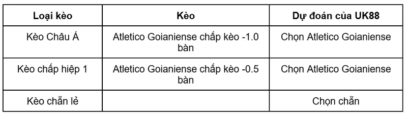 keo-nha-cai-atletico-goianiense-vs-ponte-preta-sp-uk88