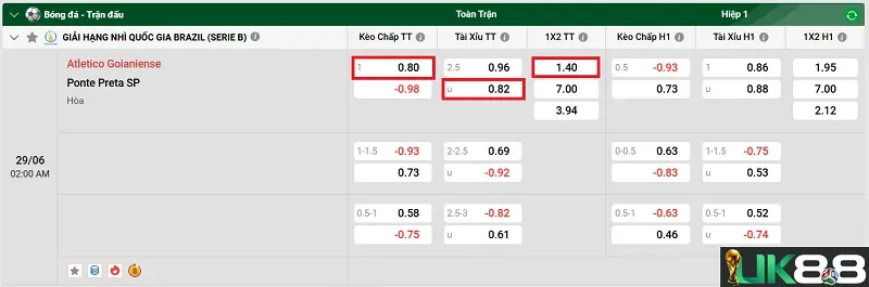 keo-nha-cai-atletico-goianiense-vs-ponte-preta-sp-uk88
