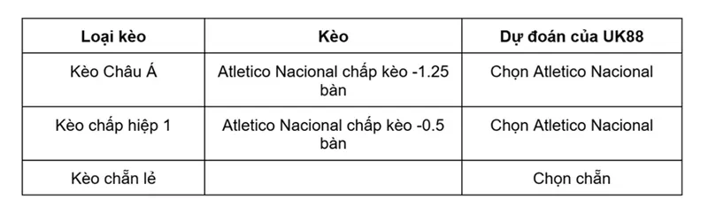 keo-nha-cai-atletico-nacional-vs-junior-barranquilla-uk88