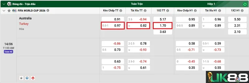 keo-nha-cai-australia-vs-turkey-uk88