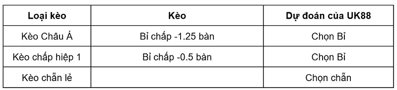 keo-nha-cai-bi-vs-iran-uk88