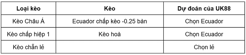 keo-nha-cai-bo-bien-nga-vs-ecuador-uk88