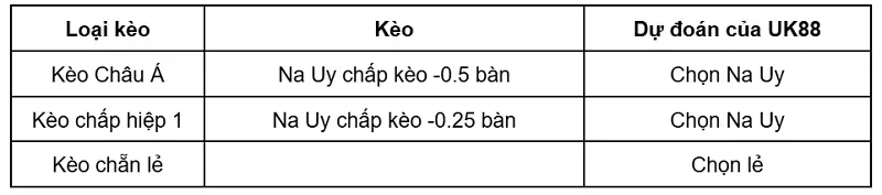 keo-nha-cai-bo-bien-nga-vs-na-uy-uk88