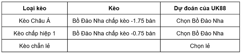 keo-nha-cai-bo-dao-nha-vs-chile-uk88