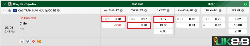 keo-nha-cai-bo-dao-nha-vs-chile-uk88
