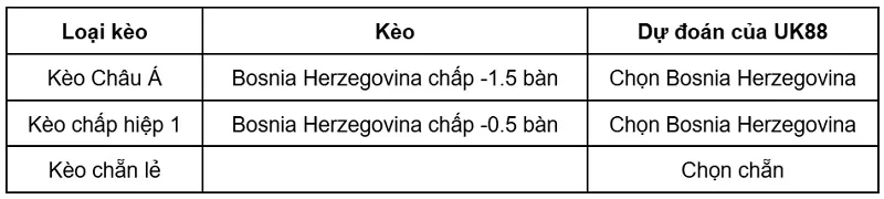 keo-nha-cai-bosnia-herzegovina-vs-qatar-uk88