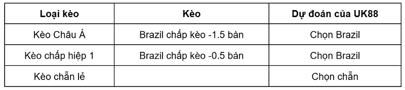 keo-nha-cai-brazil-vs-egypt-uk88