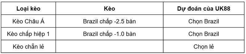 keo-nha-cai-brazil-vs-haiti-uk88