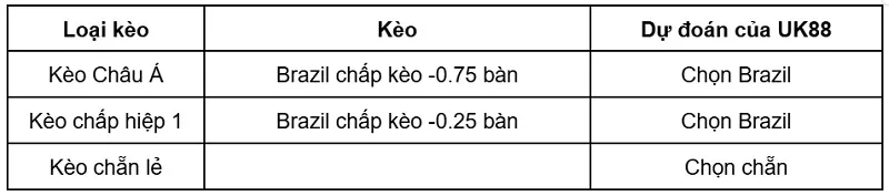 keo-nha-cai-brazil-vs-nhat-ban-uk888
